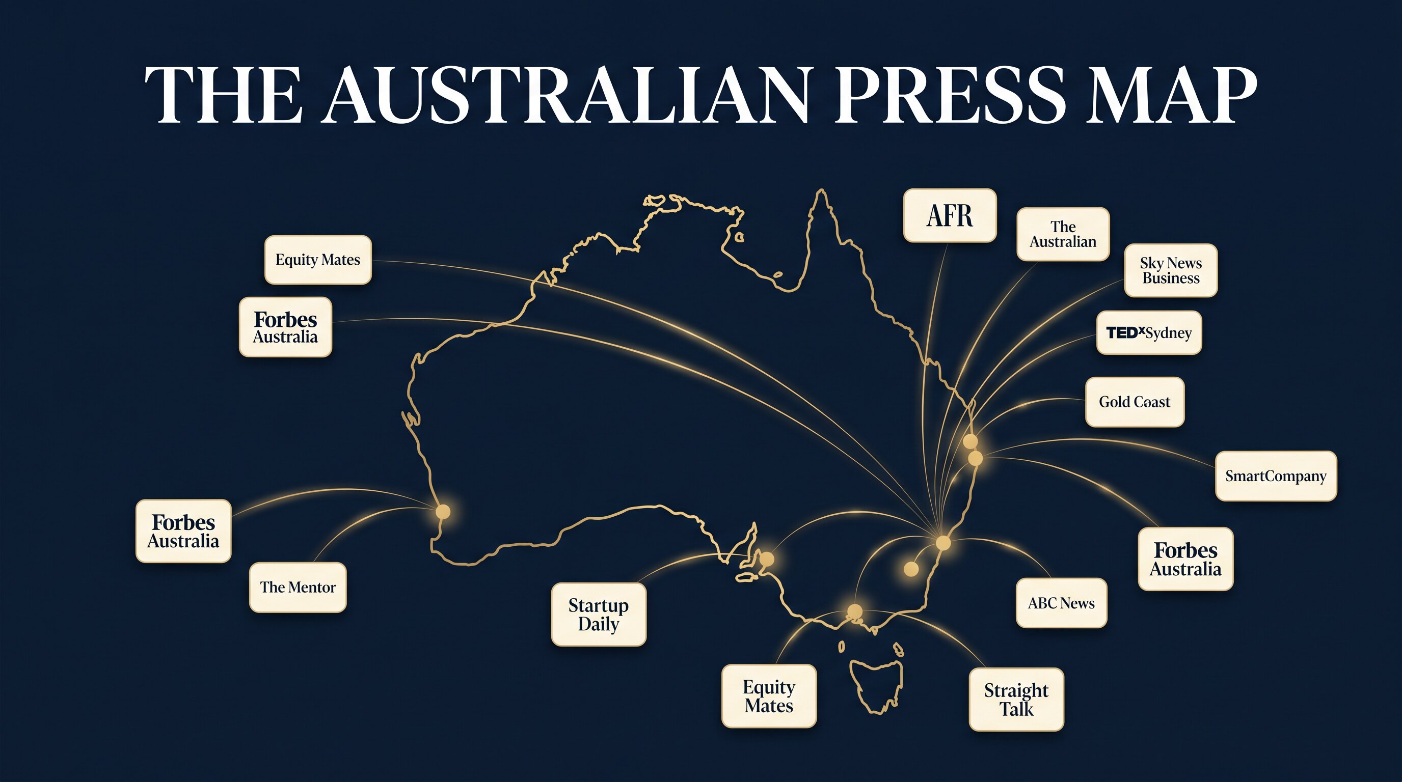 The Australian Press Map — visual showing target media outlets across Sydney, Melbourne, Brisbane, Perth, Adelaide, Canberra and Gold Coast